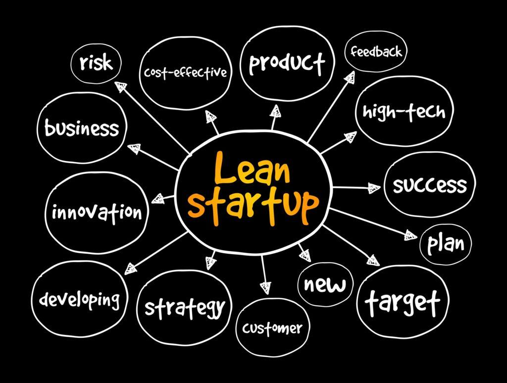 Lean-Startup-Konzept und Strategien | LWL Stecker